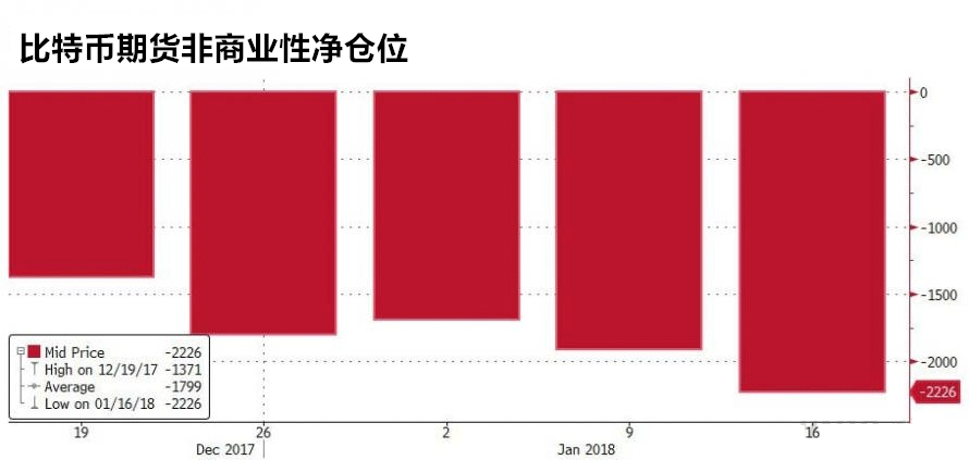 外汇期货股票比特币交易