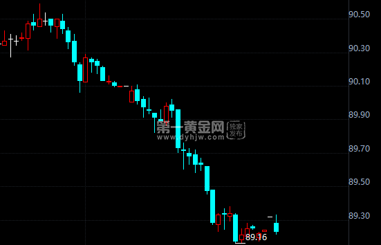 外汇期货股票比特币交易