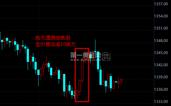 外汇期货股票比特币交易