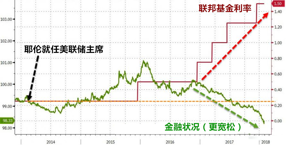 外汇期货股票比特币交易