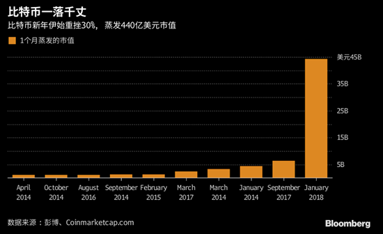 外汇期货股票比特币交易