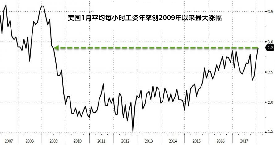 外汇EA期货股票比特币交易