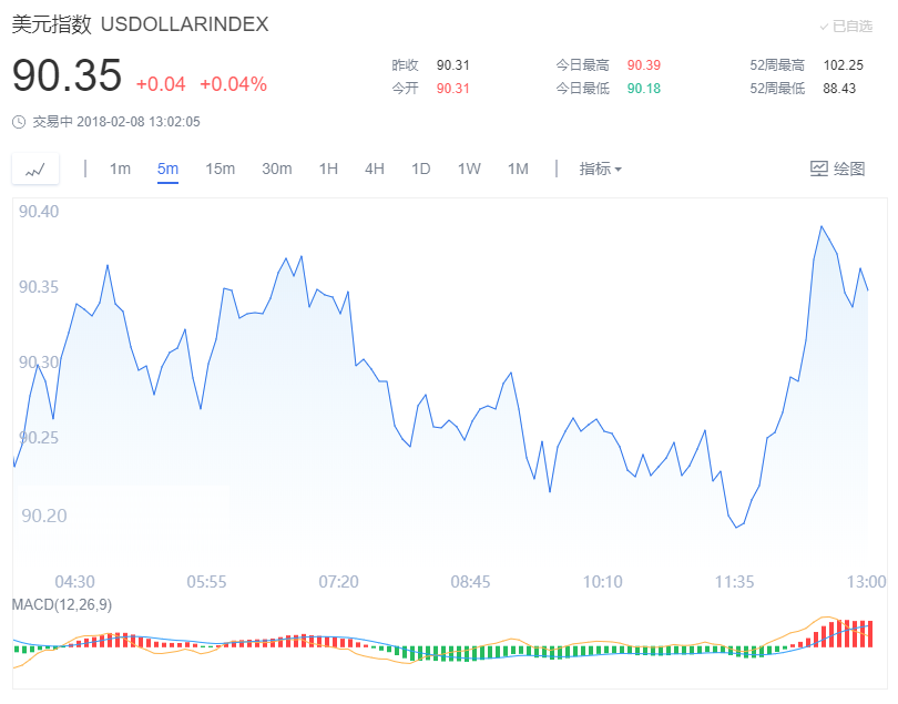 外汇期货股票比特币交易