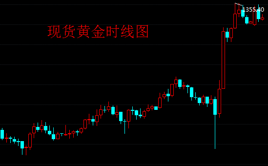 外汇EA期货股票比特币交易