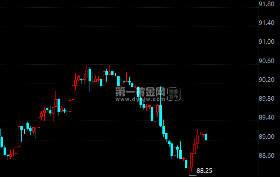 外汇期货股票比特币交易