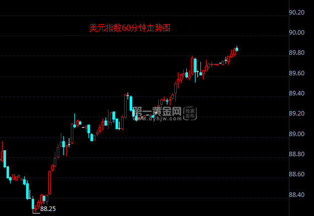 外汇期货股票比特币交易