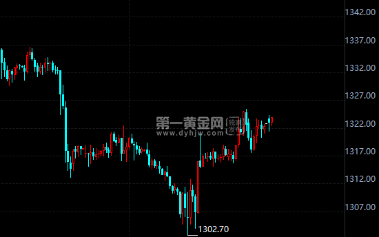 外汇期货股票比特币交易