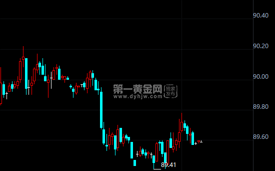 外汇期货股票比特币交易