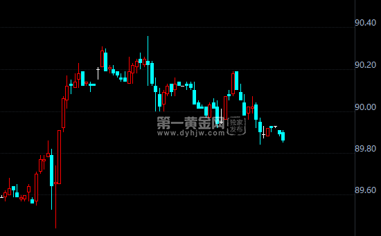 外汇期货股票比特币交易