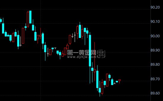 外汇期货股票比特币交易