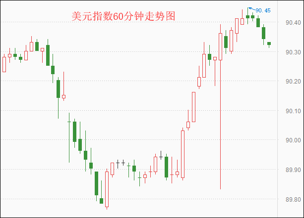 外汇期货股票比特币交易