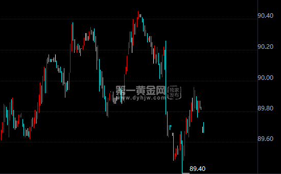 外汇EA期货股票比特币交易