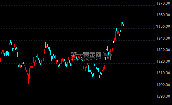 外汇期货股票比特币交易