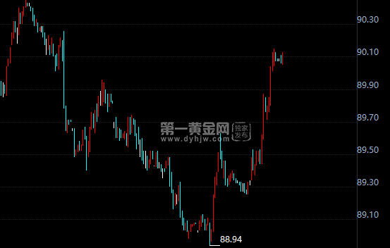 外汇期货股票比特币交易