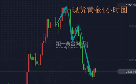 外汇EA期货股票比特币交易