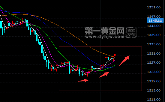 外汇期货股票比特币交易