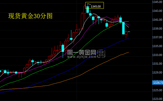 外汇期货股票比特币交易