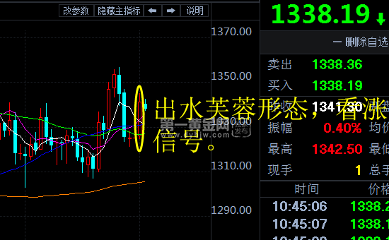 外汇期货股票比特币交易