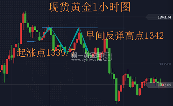 外汇EA期货股票比特币交易