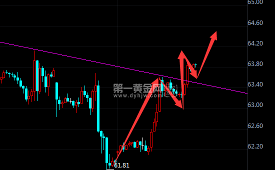 外汇期货股票比特币交易