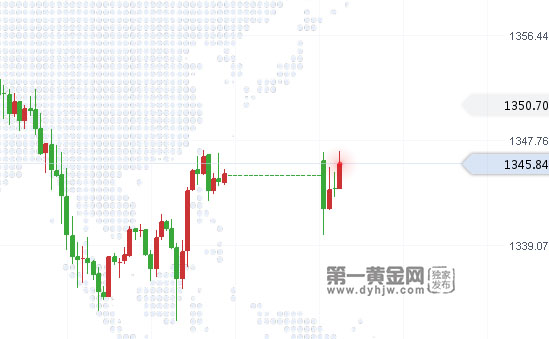 外汇EA期货股票比特币交易