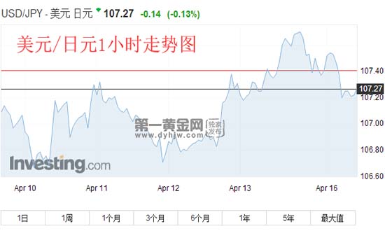 外汇EA期货股票比特币交易