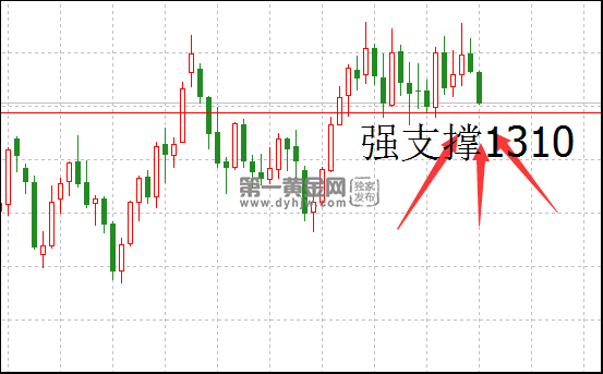 现货<a href=