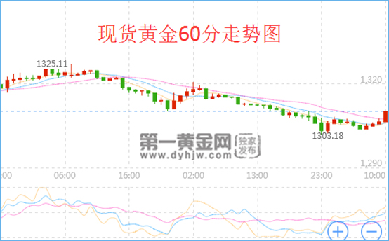 外汇EA期货股票比特币交易