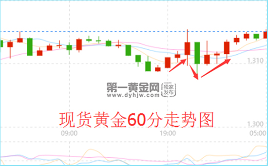 外汇EA期货股票比特币交易