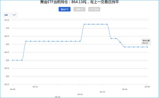 外汇EA期货股票比特币交易