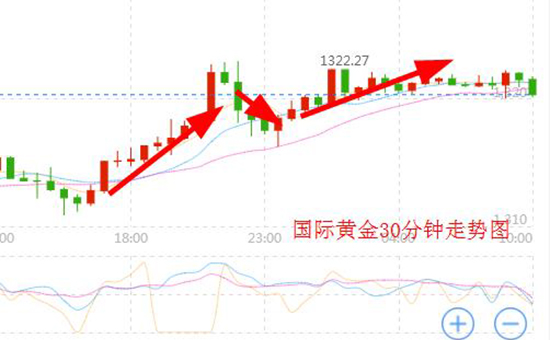 外汇期货股票比特币交易