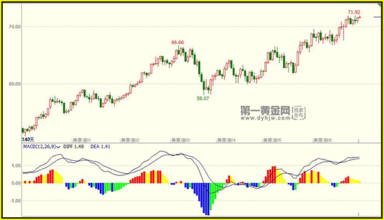 外汇期货股票比特币交易