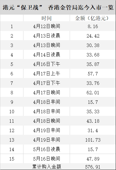 外汇EA期货股票比特币交易