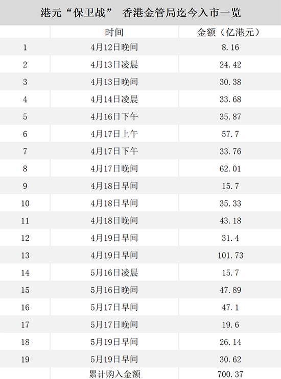 外汇EA期货股票比特币交易