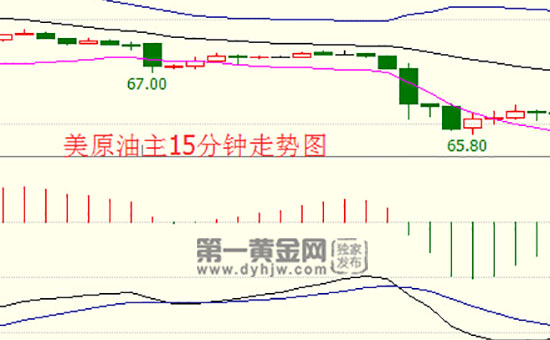 外汇EA期货股票比特币交易