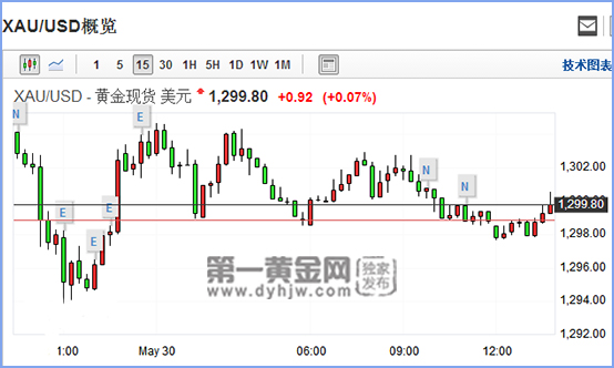 外汇EA期货股票比特币交易