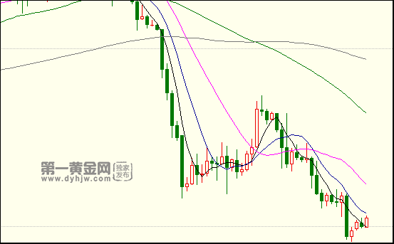 外汇EA期货股票比特币交易