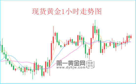 外汇EA期货股票比特币交易