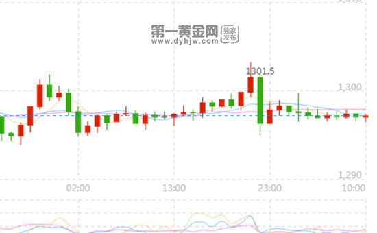 外汇EA期货股票比特币交易