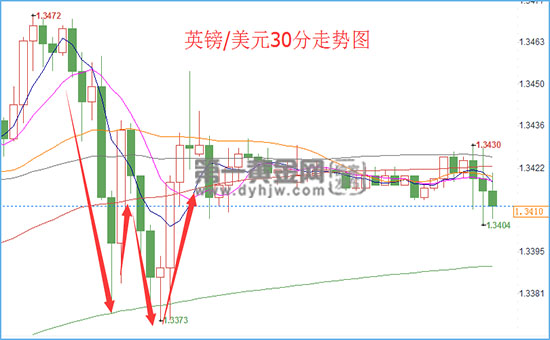 外汇期货股票比特币交易