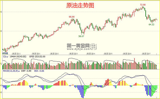 外汇期货股票比特币交易