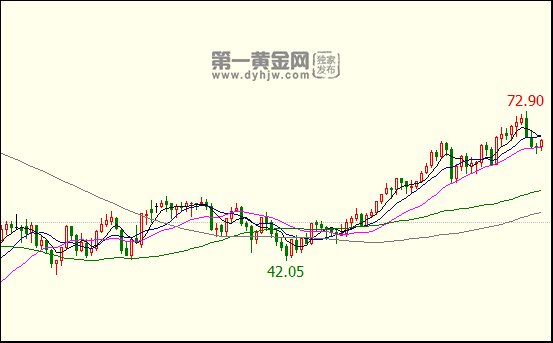 外汇EA期货股票比特币交易