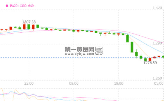 外汇期货股票比特币交易