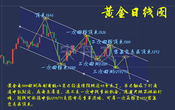 外汇期货股票比特币交易