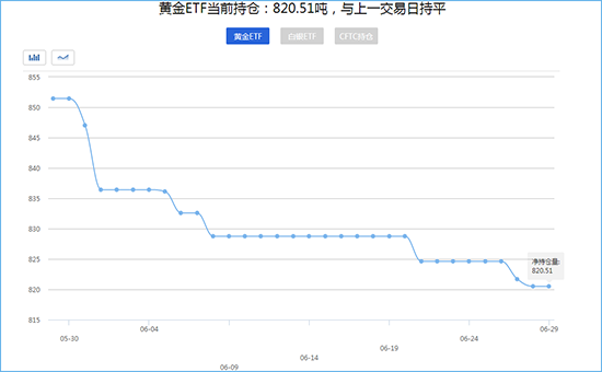 外汇EA期货股票比特币交易