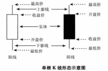 外汇期货股票比特币交易