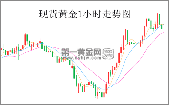 外汇EA期货股票比特币交易