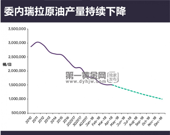 委内瑞拉<a href=