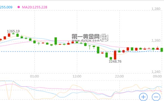 外汇期货股票比特币交易