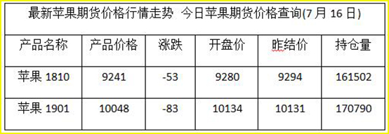 苹果报价.jpg